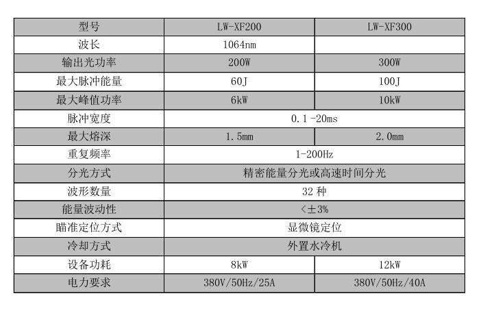 牙齒_世紀(jì)鐳杰明（廈門(mén)）科技有限公司