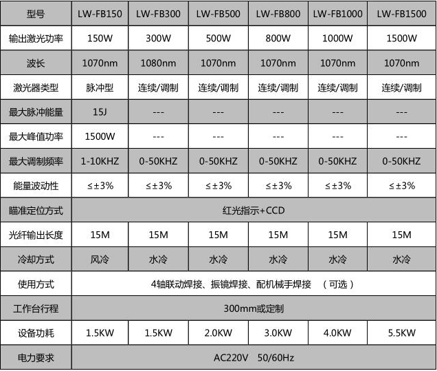 _世紀(jì)鐳杰明（廈門）科技有限公司